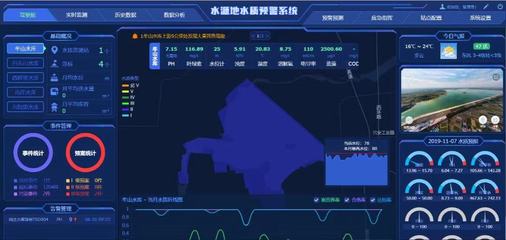 生活飲用水水質(zhì)標(biāo)準(zhǔn)、檢測(cè)方法與智能水務(wù)系統(tǒng)開發(fā)