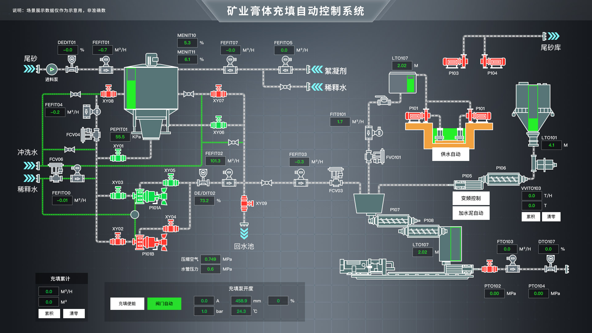 智能水務系統(tǒng)開發(fā) 科技賦能水資源的智慧未來